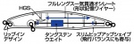  Daiwa Shore Line Shiner-Z Vertice 97F-SSR